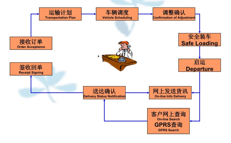 张家港到甘井子货运公司